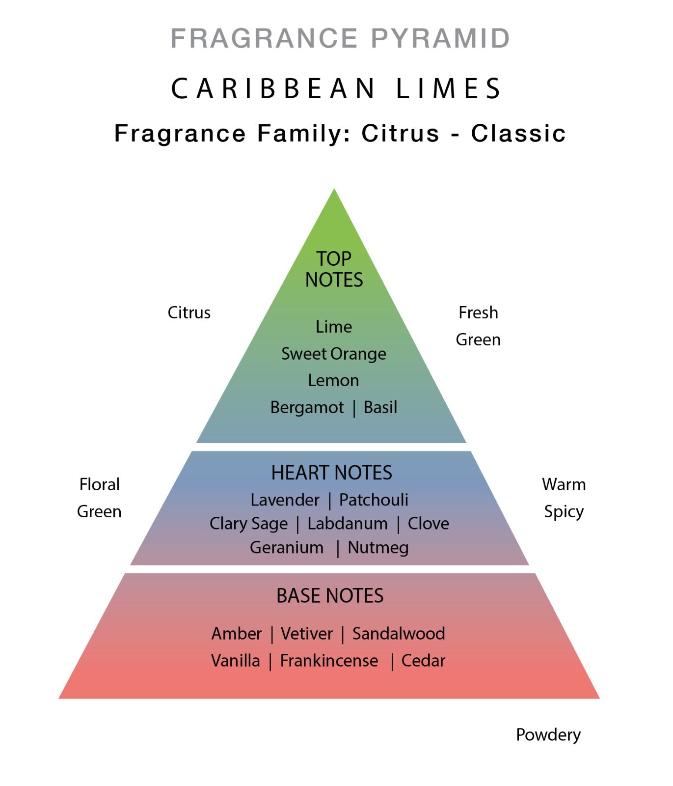 Caribbean Limes Cologne Intense 2ml Sample